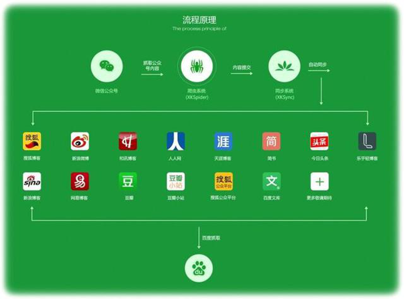 文化传播有限公司属于文化创意产业,这是一个充满活力和创新的领域。